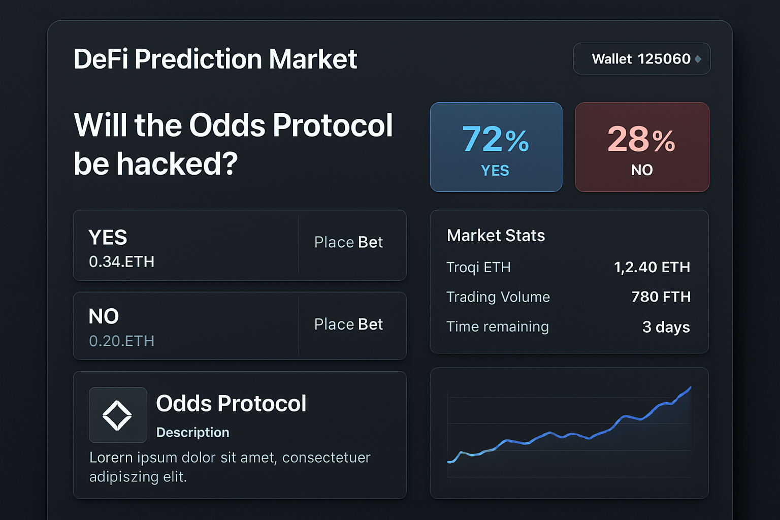 DeFi prediction market dashboard displaying odds on protocol hack events, showcasing decentralized finance risk management tools.