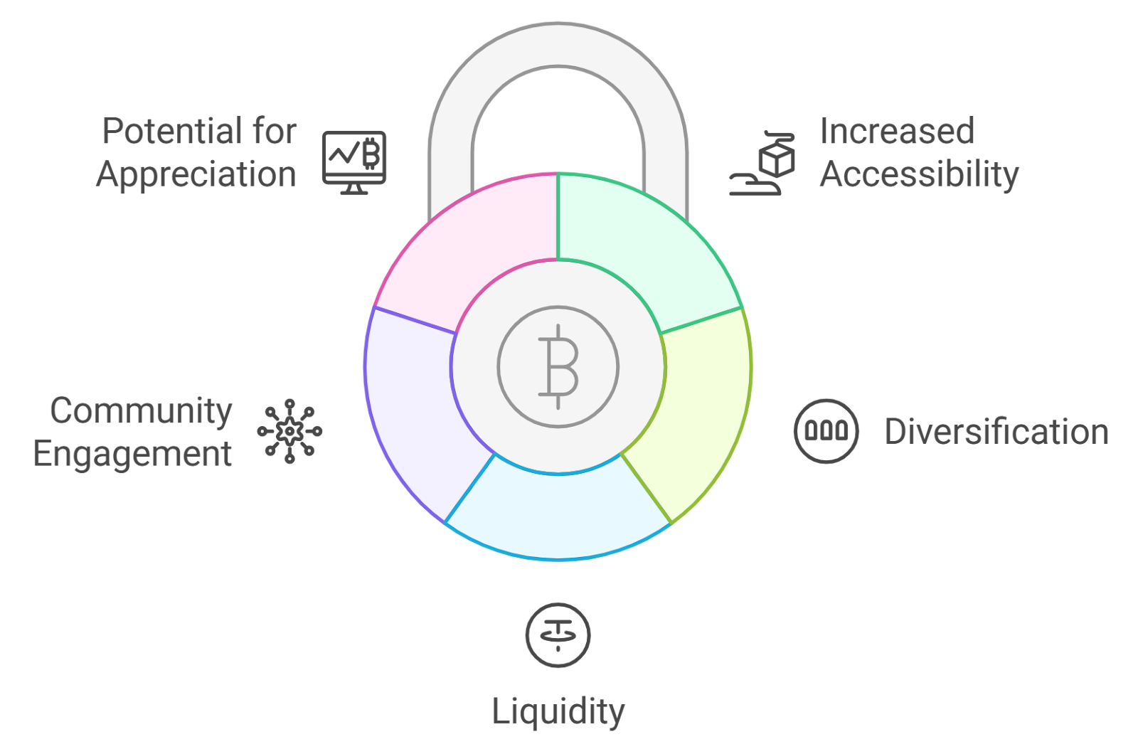 Blockchain-enabled fractional ownership of music royalties visualized as digital tokens and music notes interconnected on a transparent ledger, symbolizing fans and investors sharing music revenue.