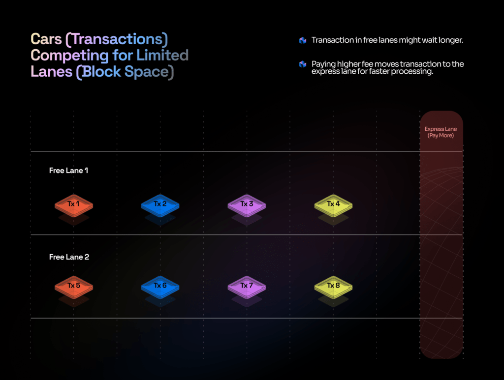 Visual representation of blockchain-powered subscription proration for SaaS and content creators, featuring smart contracts and decentralized payments in a Web3 environment