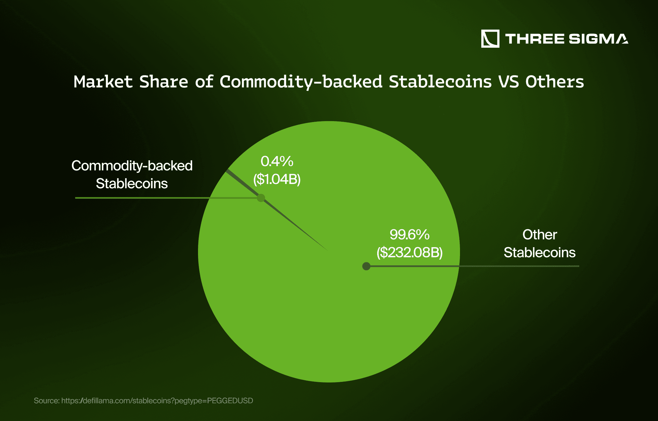 Conceptual illustration of stablecoin depeg risk and DeFi hedging strategies, featuring derivatives trading, decentralized insurance, and a borrow-and-swap example for USDT depeg protection.