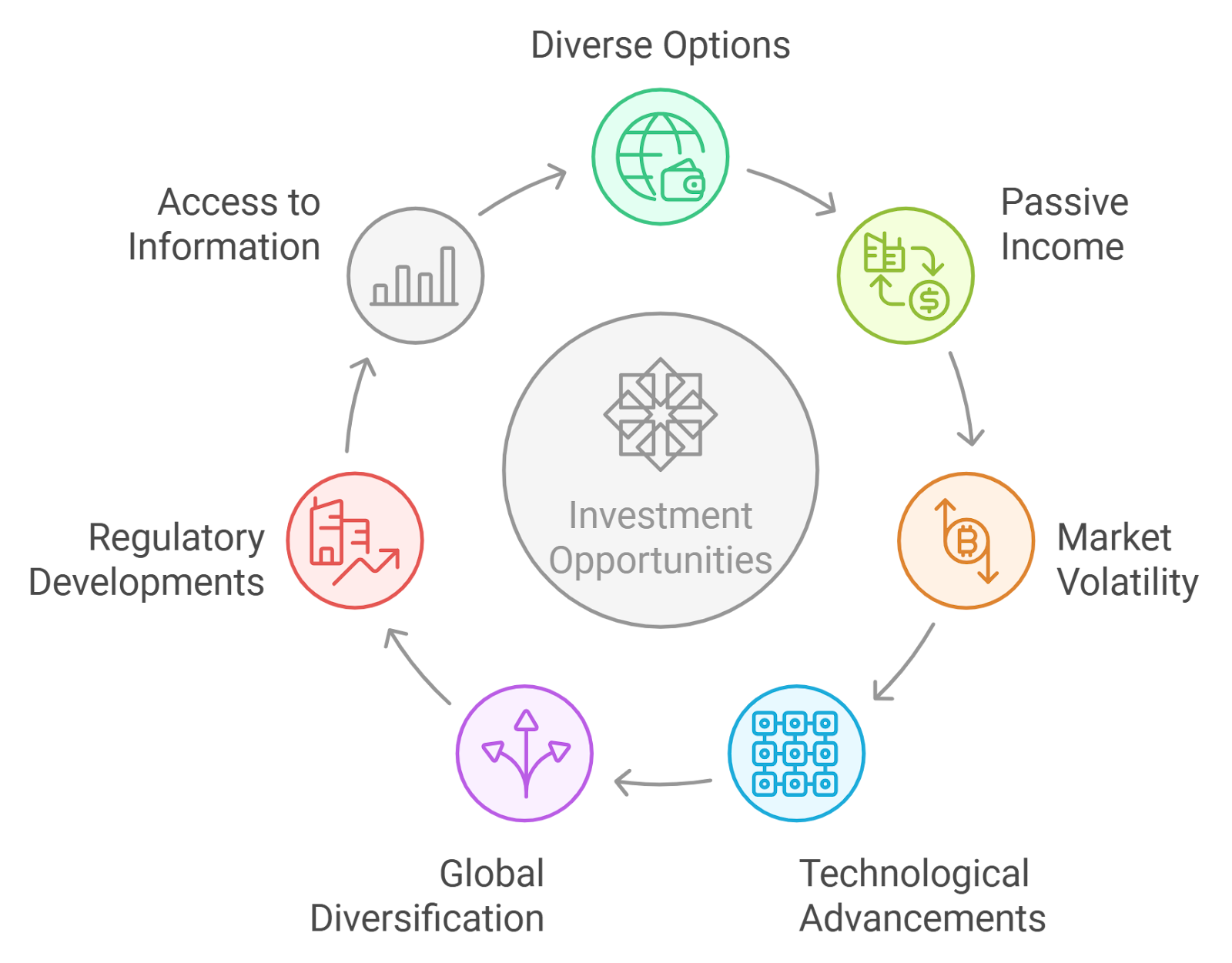 DeFi insurance protocols interacting with global regulatory symbols such as scales of justice, shields, and international flags, representing legal compliance and risk management in decentralized finance.
