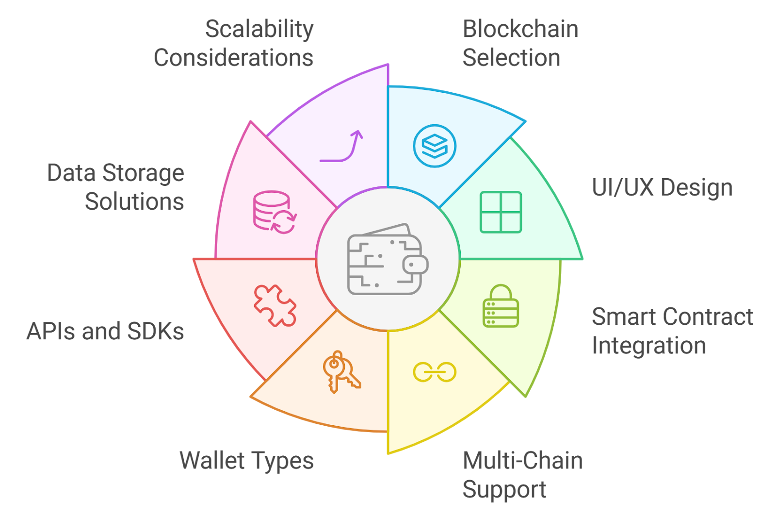 Illustration of DeFi security layers protecting digital assets with icons for smart contract audits, hardware wallets, diversification, real-time monitoring, and protocol updates.