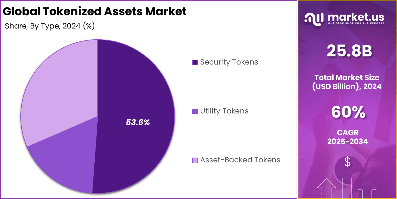 Global investors trading tokenized stocks on laptops, tablets, and smartphones with blockchain networks and digital assets in the background, representing 2025 trends and opportunities in equity markets.