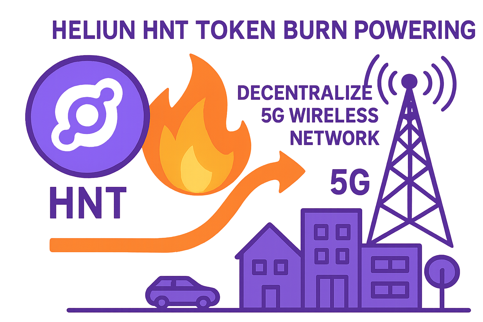 Helium token burn powering decentralized 5G wireless network illustration