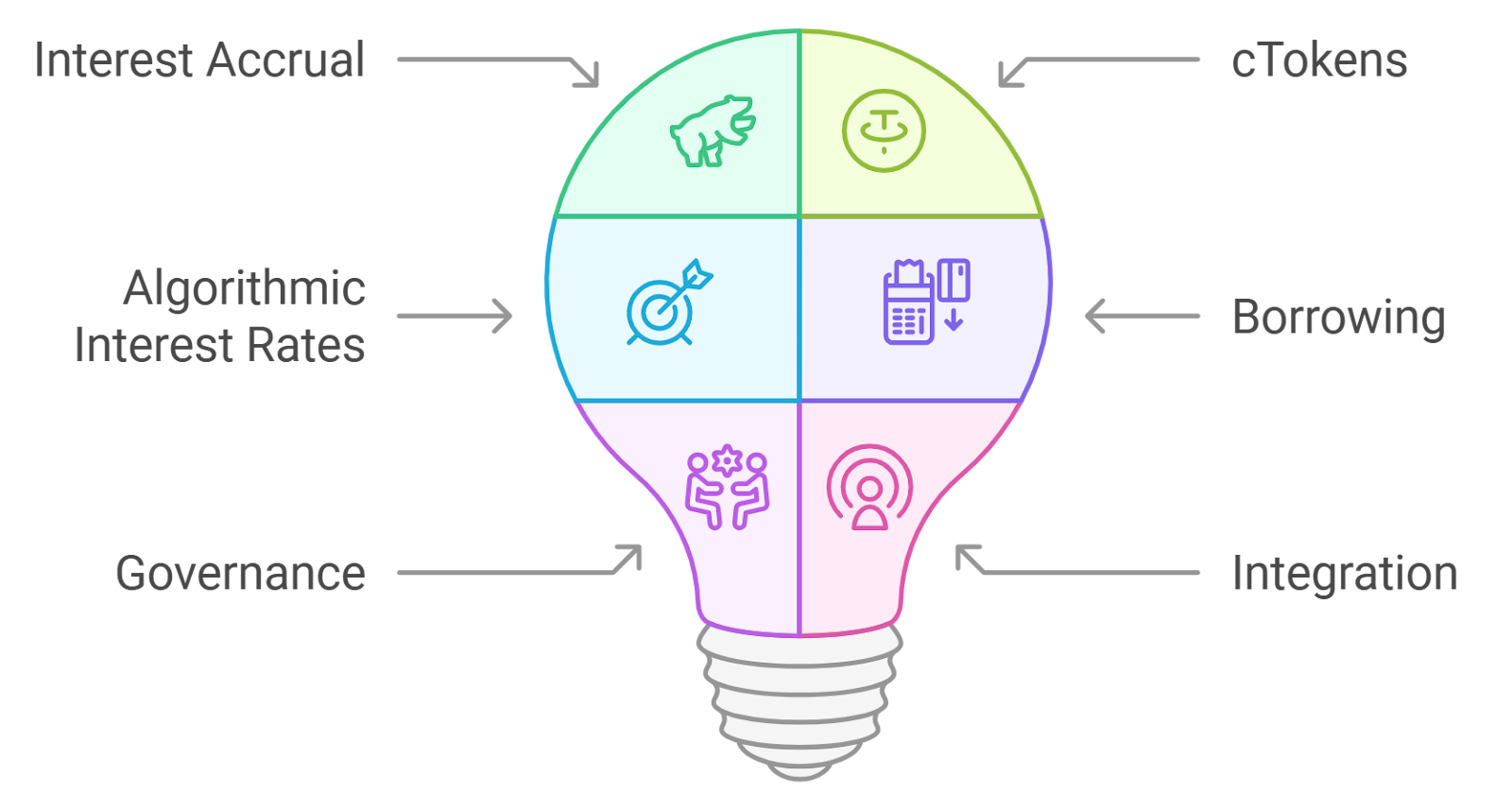 On-chain credit scores linking crypto wallet addresses to DeFi lending platforms in 2024