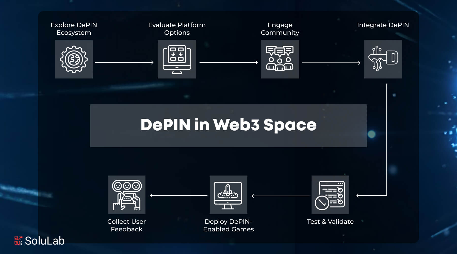 Global decentralized network of tokenized GPUs connecting across multiple locations, representing democratized AI compute infrastructure powered by DePIN.