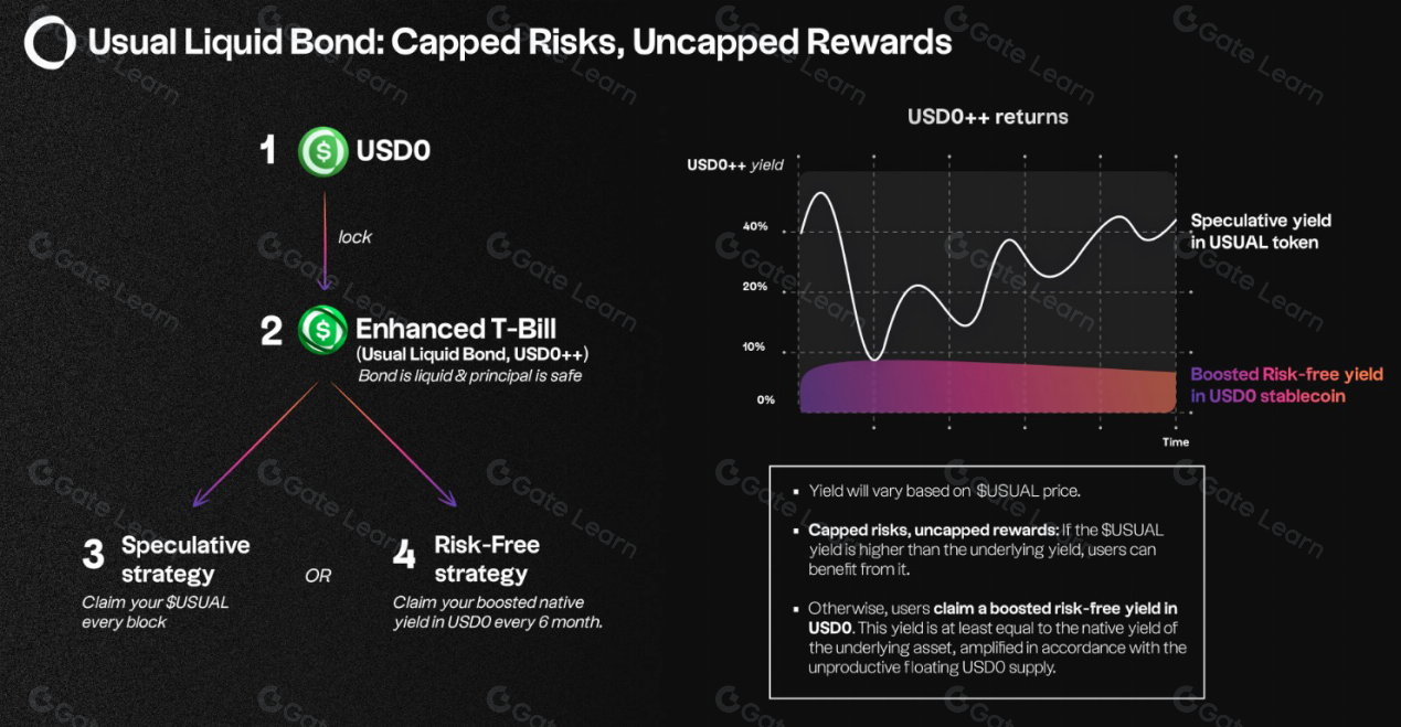 Conceptual illustration of yield-bearing stablecoins flowing into DAO treasuries with visual cues of passive income growth, featuring digital coins and treasury vaults in a DeFi ecosystem.