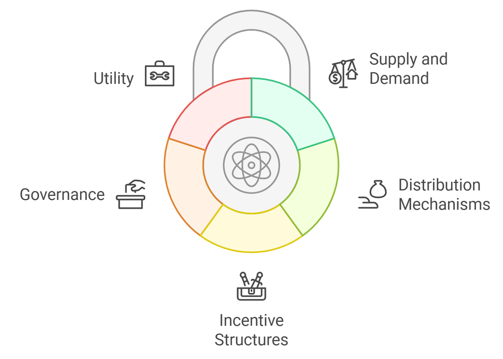 Visual summary of top strategies for maximizing $BASE airdrop allocation: active on-chain engagement, providing liquidity on Base DEXs, bridging assets, participating in governance and social tasks, and using multiple wallets ethically within the Base ecosystem.