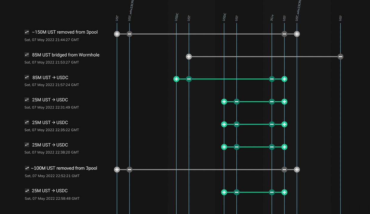 Timeline illustration of major stablecoin depeg events and DeFi insurance payouts from 2022 to 2025, featuring symbolic icons for stablecoins and digital insurance protection.