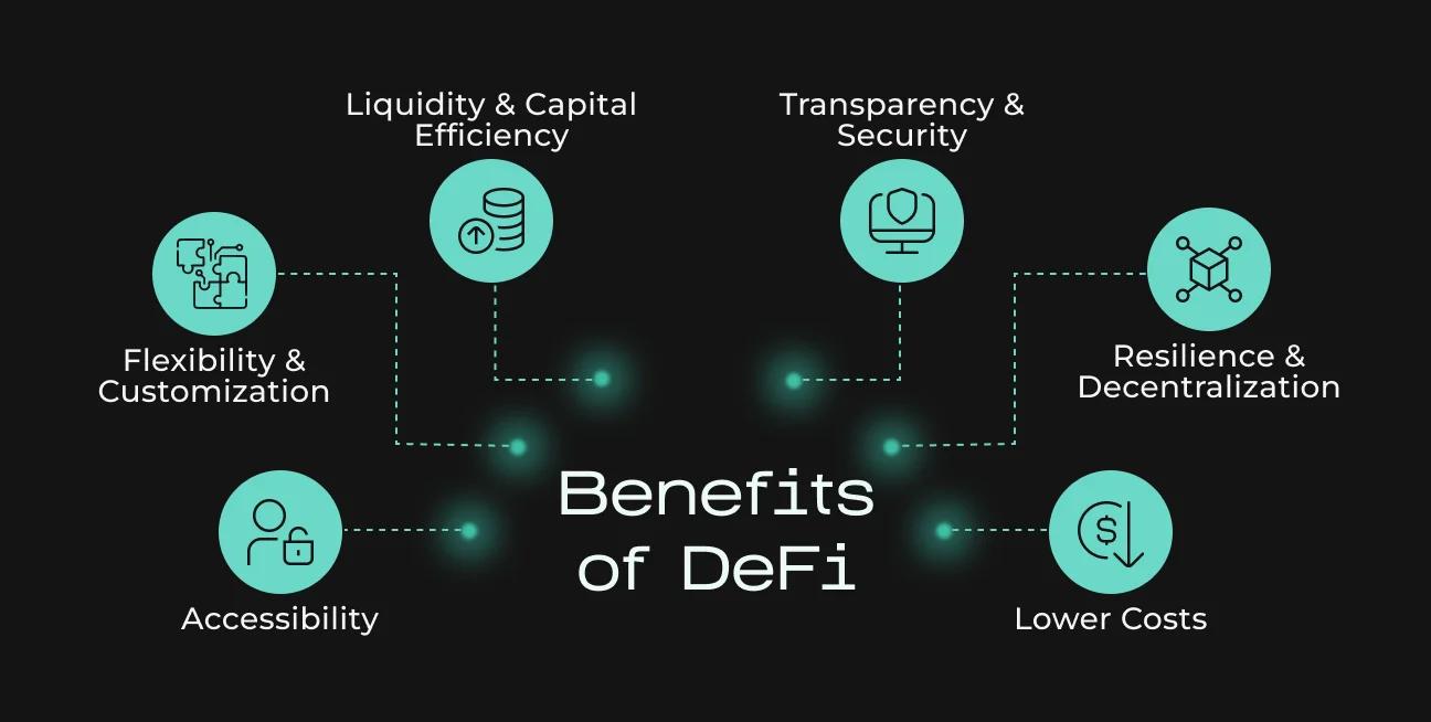 Visualization of blockchain data flows enabling under-collateralized DeFi lending protocols, featuring interconnected digital ledgers and smart contracts