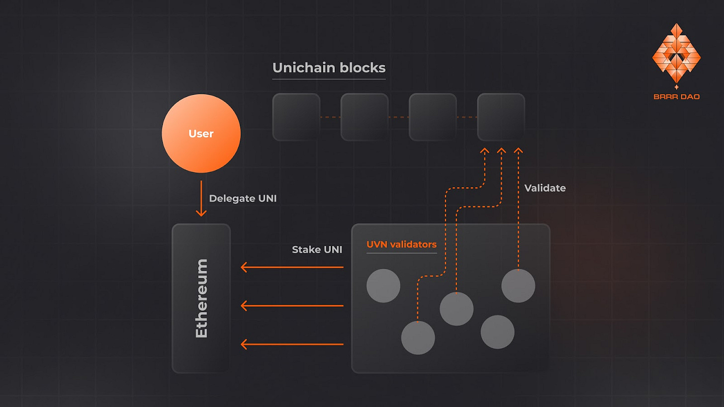 Visualization of interconnected Optimism OP Chains forming a supernetwork with highlighted cross-chain bridges and liquidity flows in the Ethereum Layer 2 ecosystem, 2024-2025.