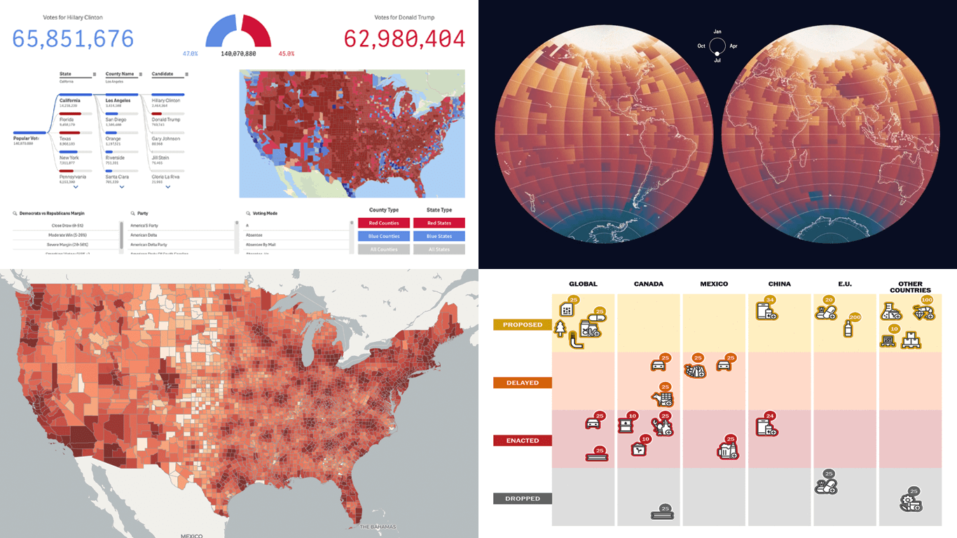 Visualization comparing prediction market trends and polling data for the 2024 U.S. presidential election, highlighting collective intelligence in forecasting outcomes.