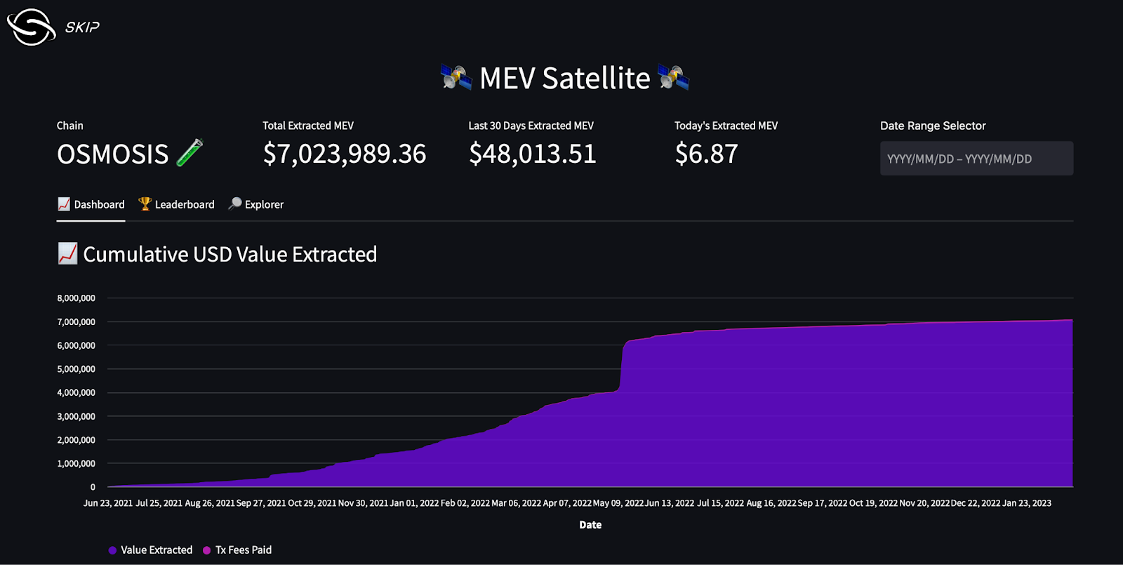 Visualization of real-time blockspace auctions on Ethereum and Solana networks, highlighting MEV activity and decentralized finance innovation