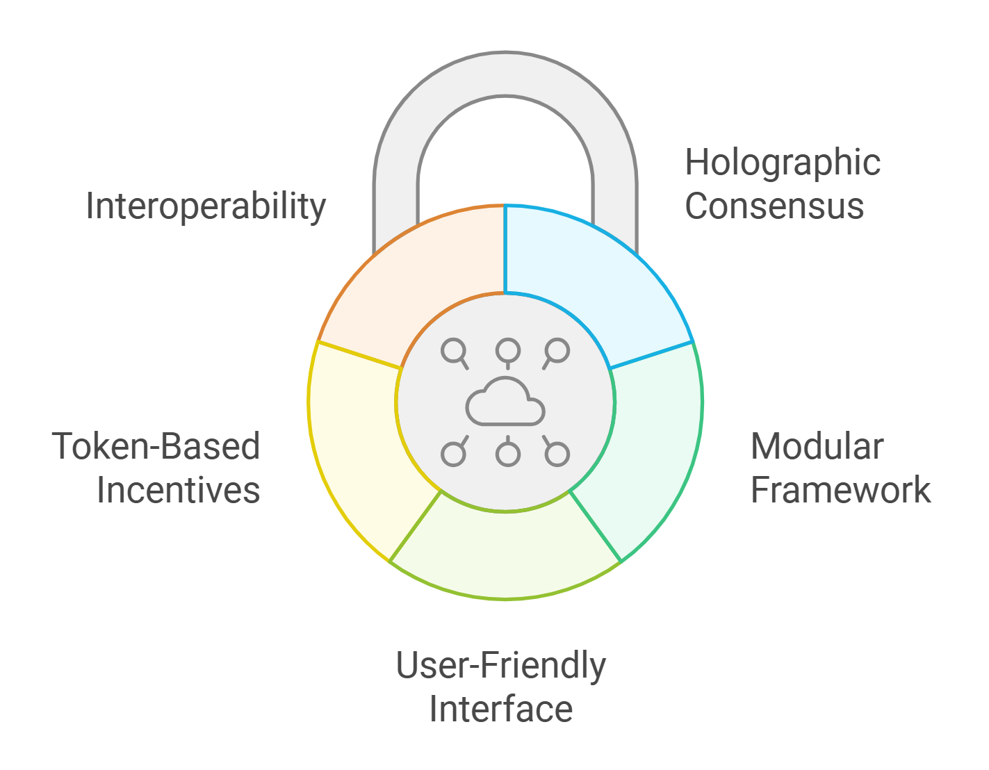 DAO treasury dashboard diagram showing diversified stablecoin vaults, multi-signature security, real-time monitoring, transparent governance, and DeFi yield optimization