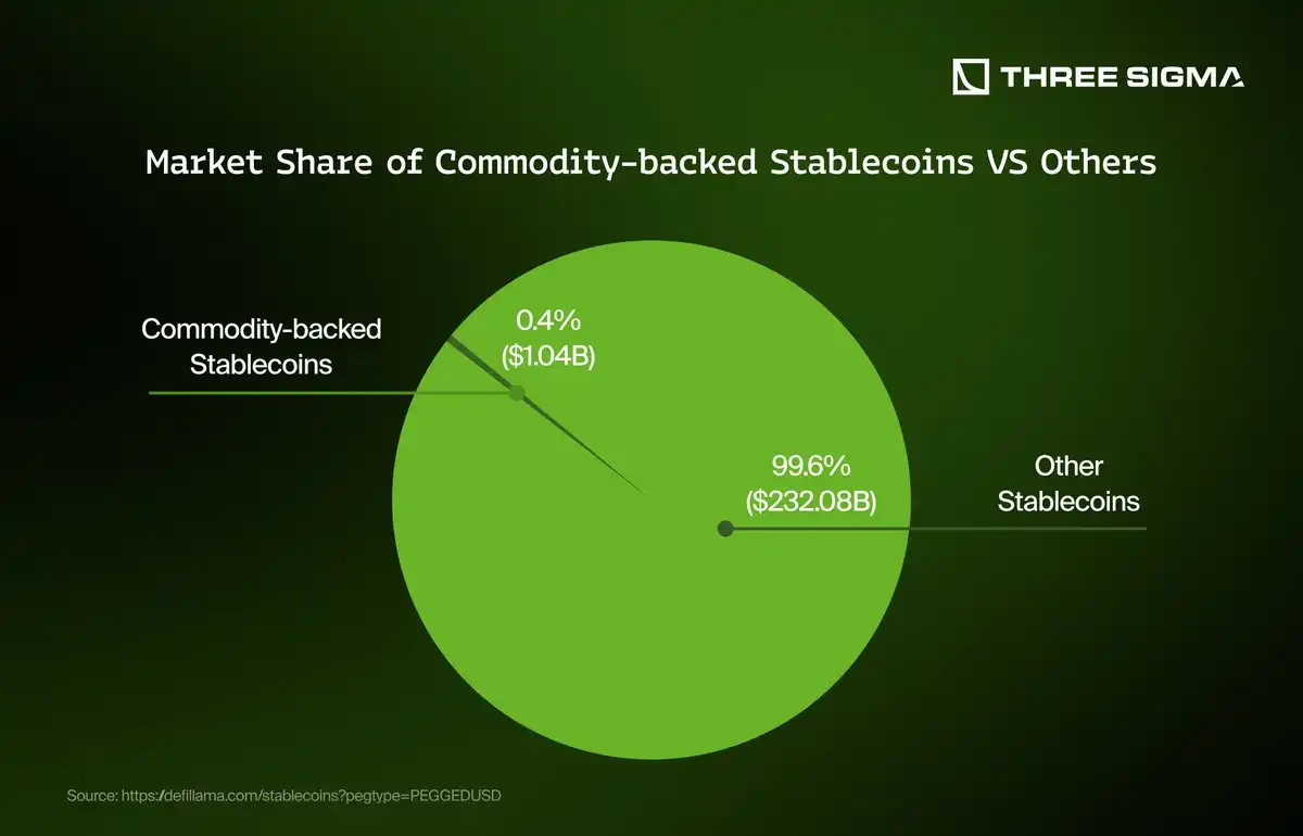 Illustration of DeFi investor strategies to hedge stablecoin depegs in 2025, featuring diversified stablecoins, protocol insurance, derivatives, arbitrage, and real-time risk monitoring tools.