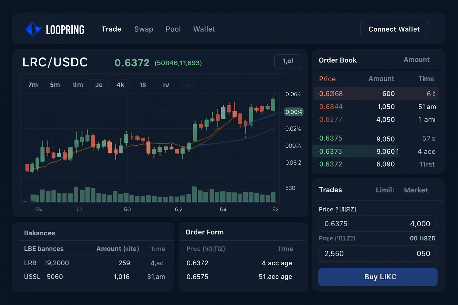 Loopring DEX interface and trading features 2024