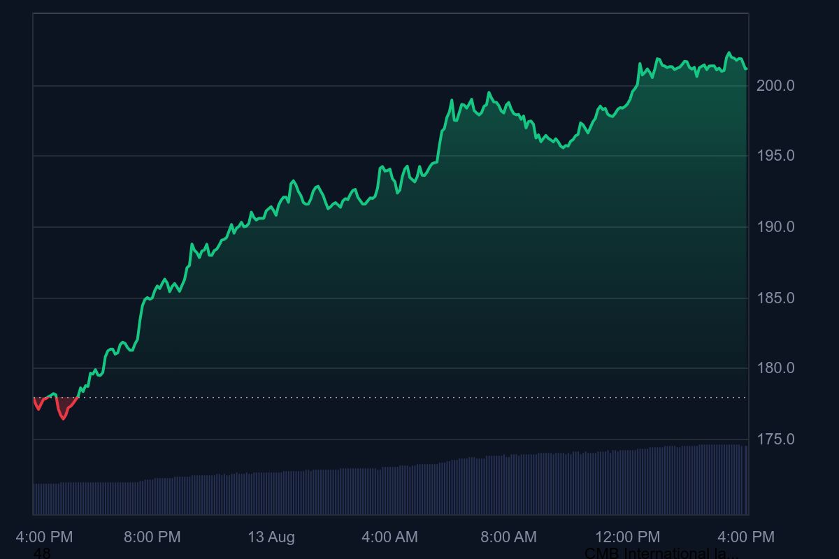 Bitcoin supply on Solana blockchain chart 2025