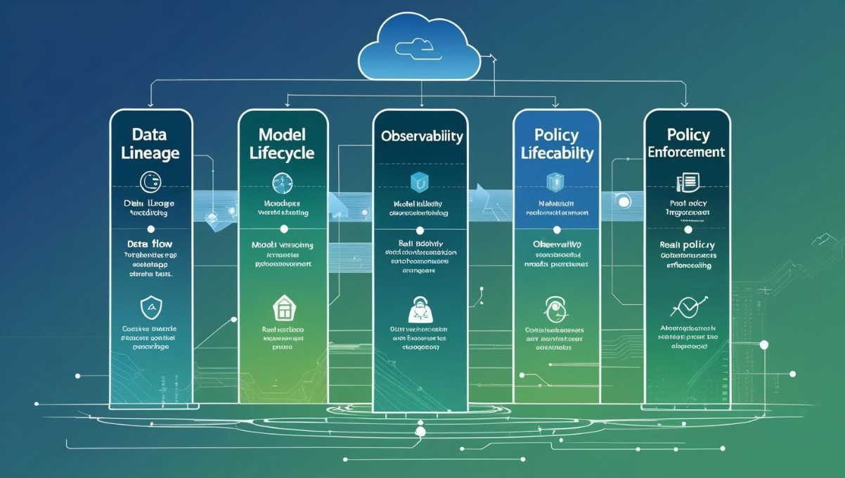 geofencing compliance audit diagram