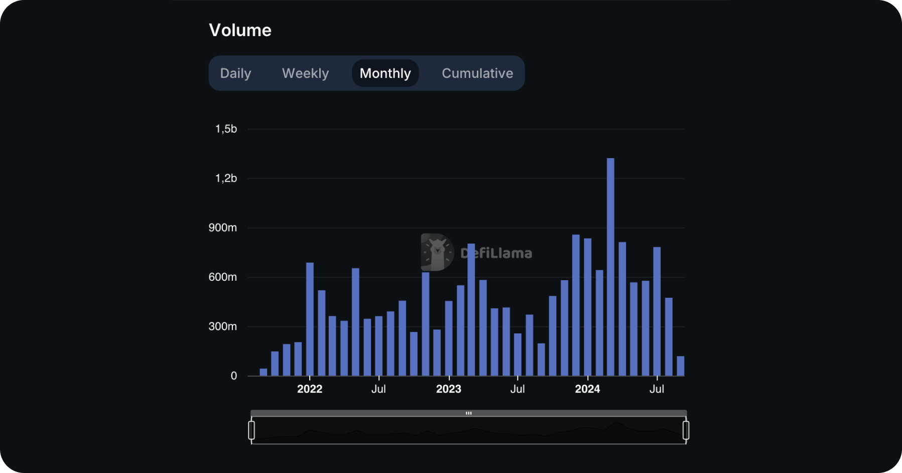 GMX liquidity pools depth chart