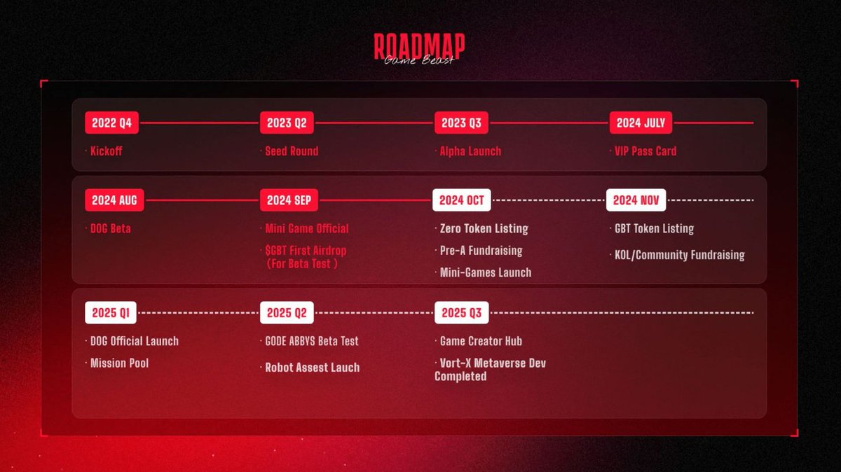 Solana ecosystem cross-platform gaming