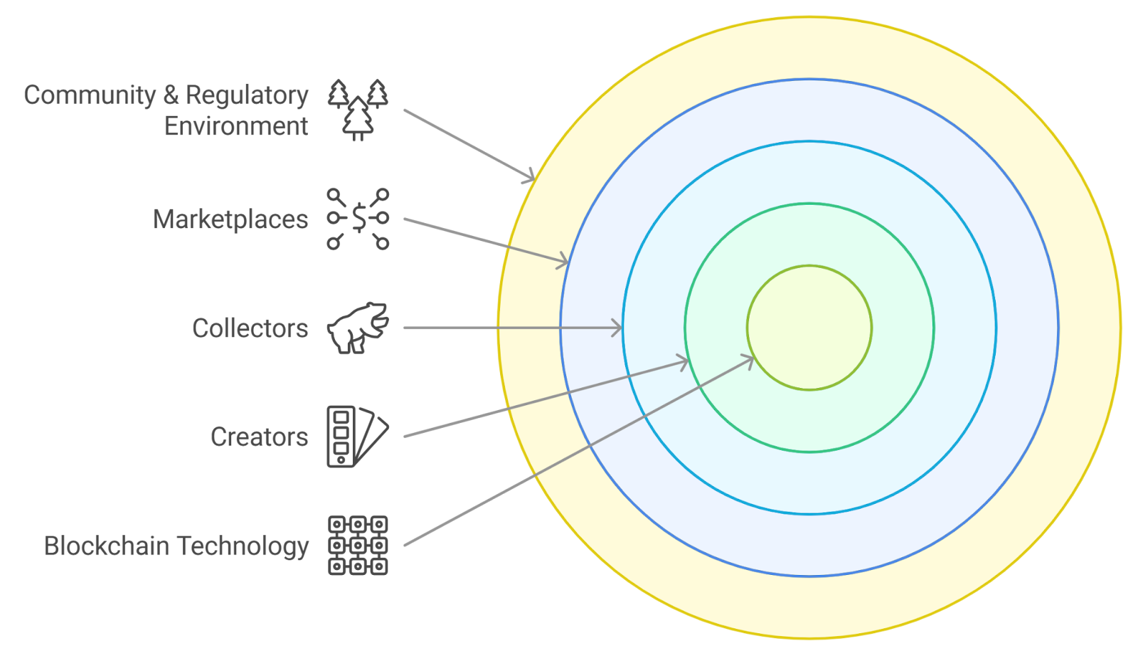 NFT badge rarity levels in DAO governance