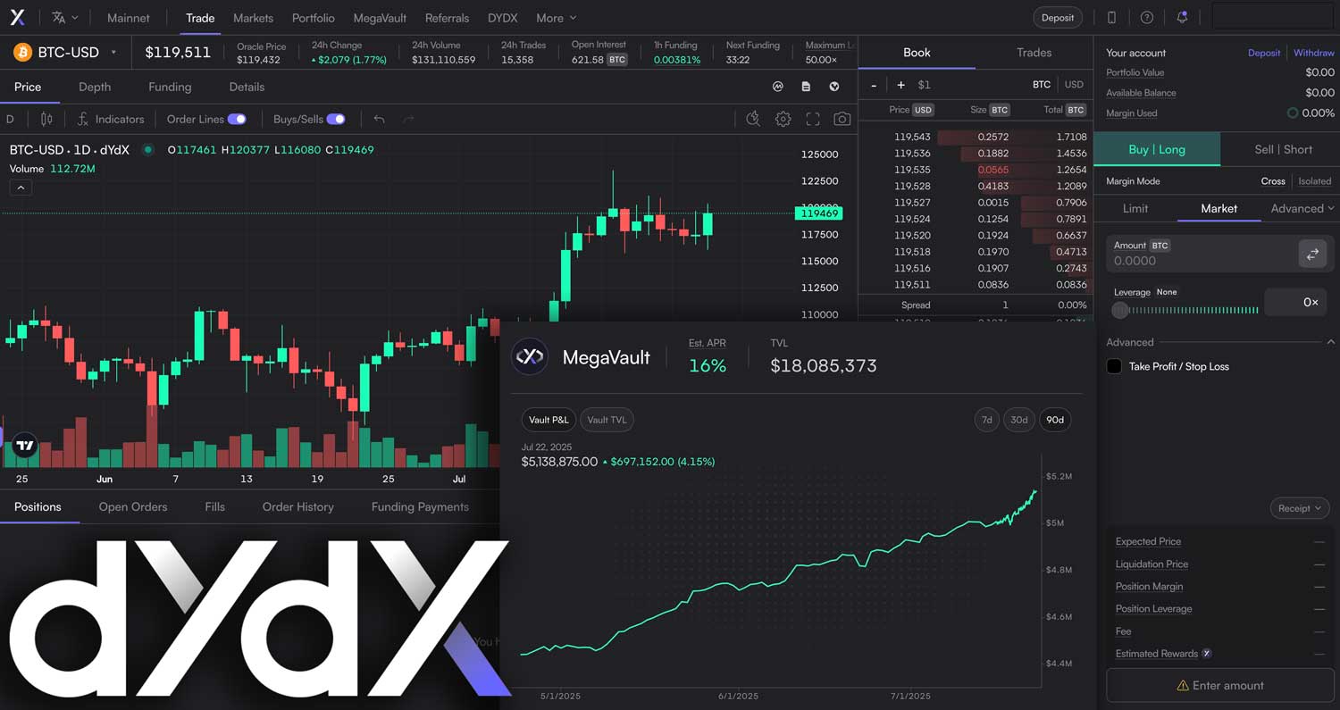 dYdX decentralized exchange trading dashboard 2025