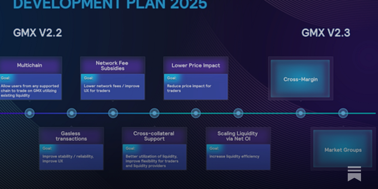 GMX exchange interface and GLP pool stats 2025