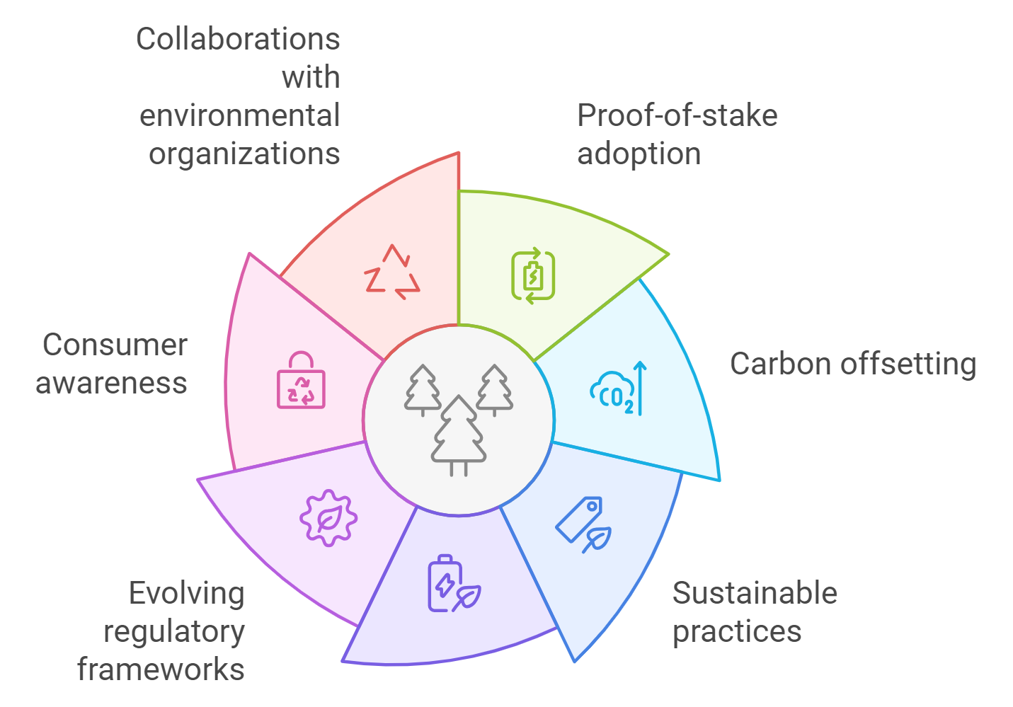 diversified blockchain portfolio IP NFTs