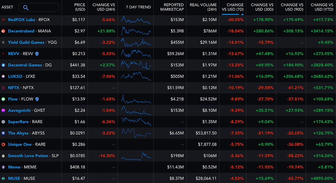 NFT liquidity chart depth