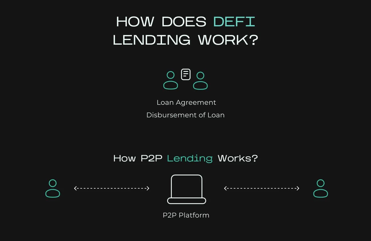 private DeFi lending borrowing encrypted smart contract