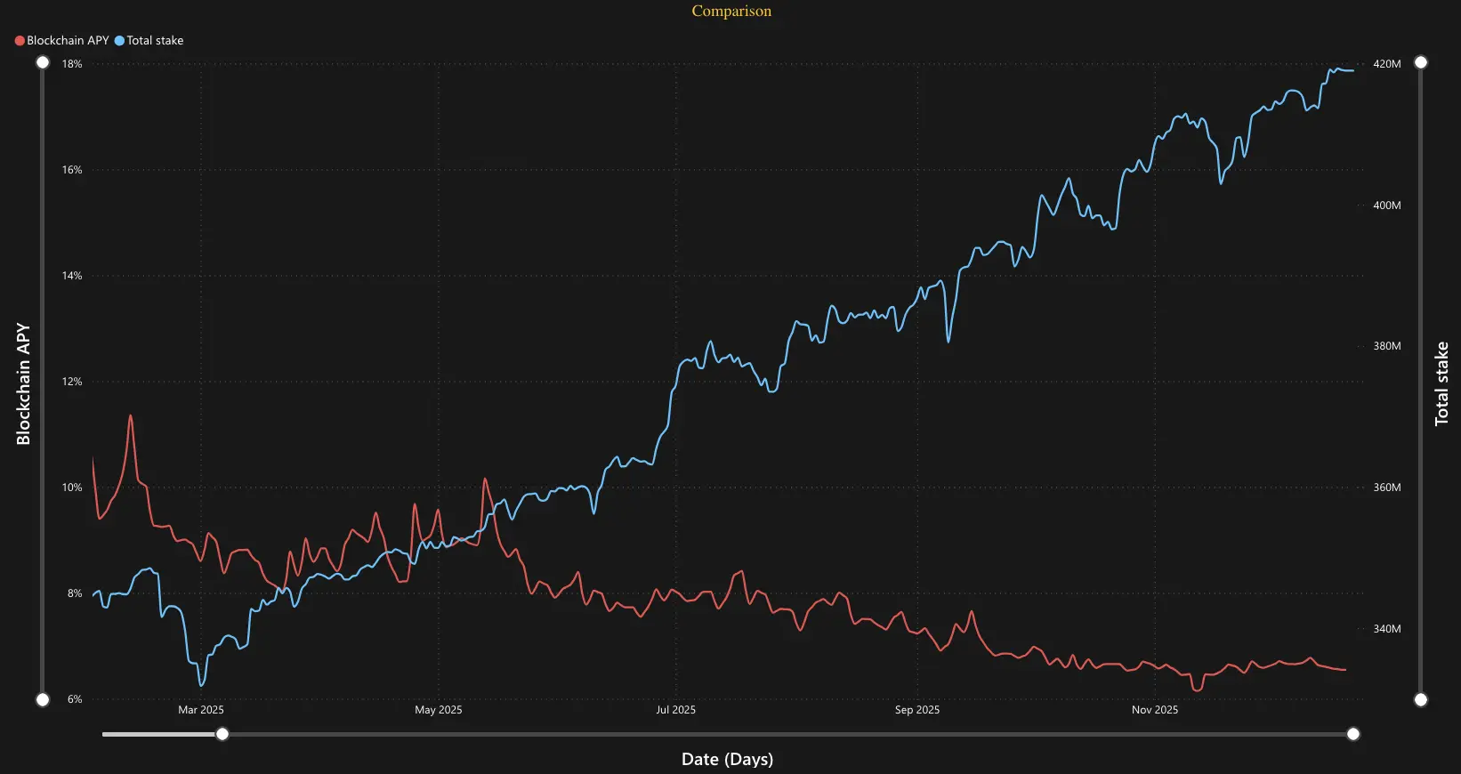Discord engagement rate analytics graph Solana