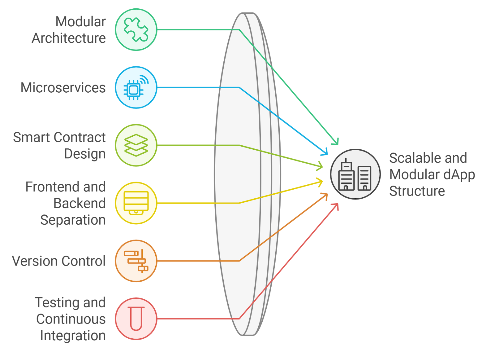 Polygon ID Wallet dApp integration