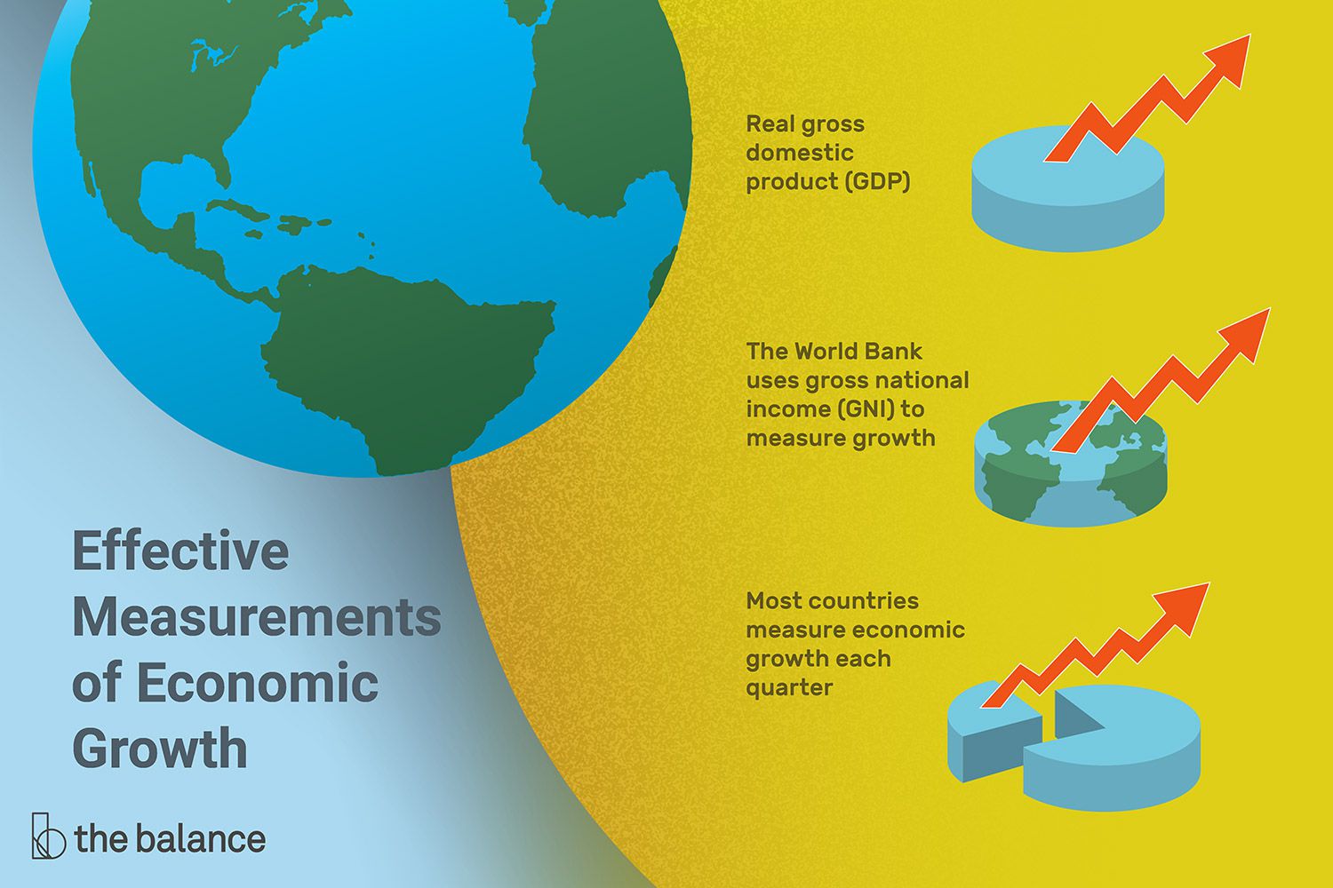 global payments vs social market size chart