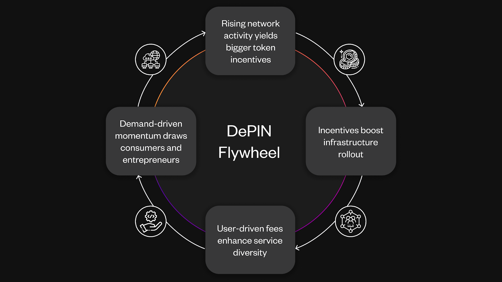 DePIN cost savings GPU network illustration