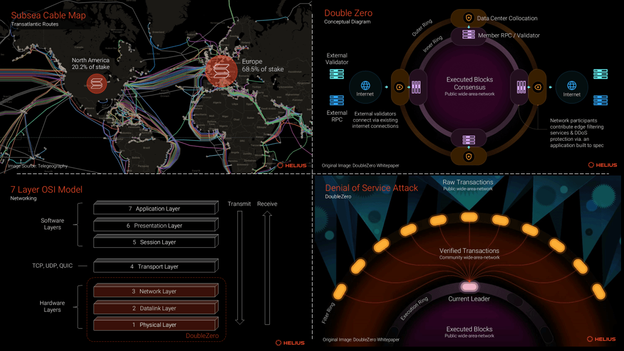 DePIN low-latency distributed compute world map