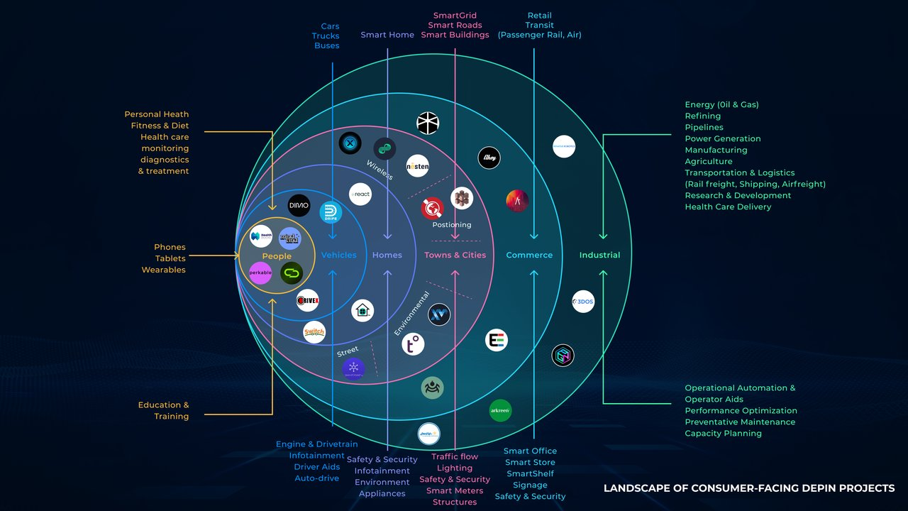 DePIN scalability global node map