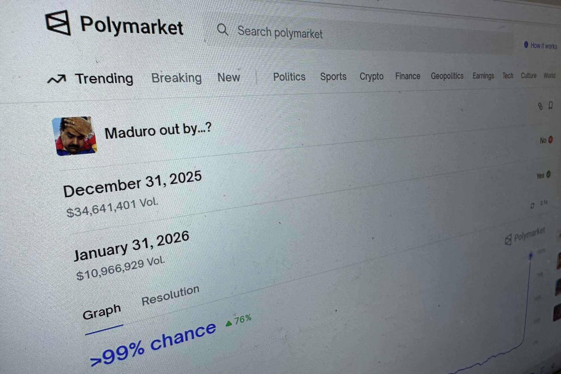 Polymarket World Cup market screenshot