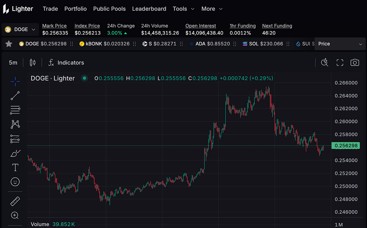 Lighter Perp DEX order book