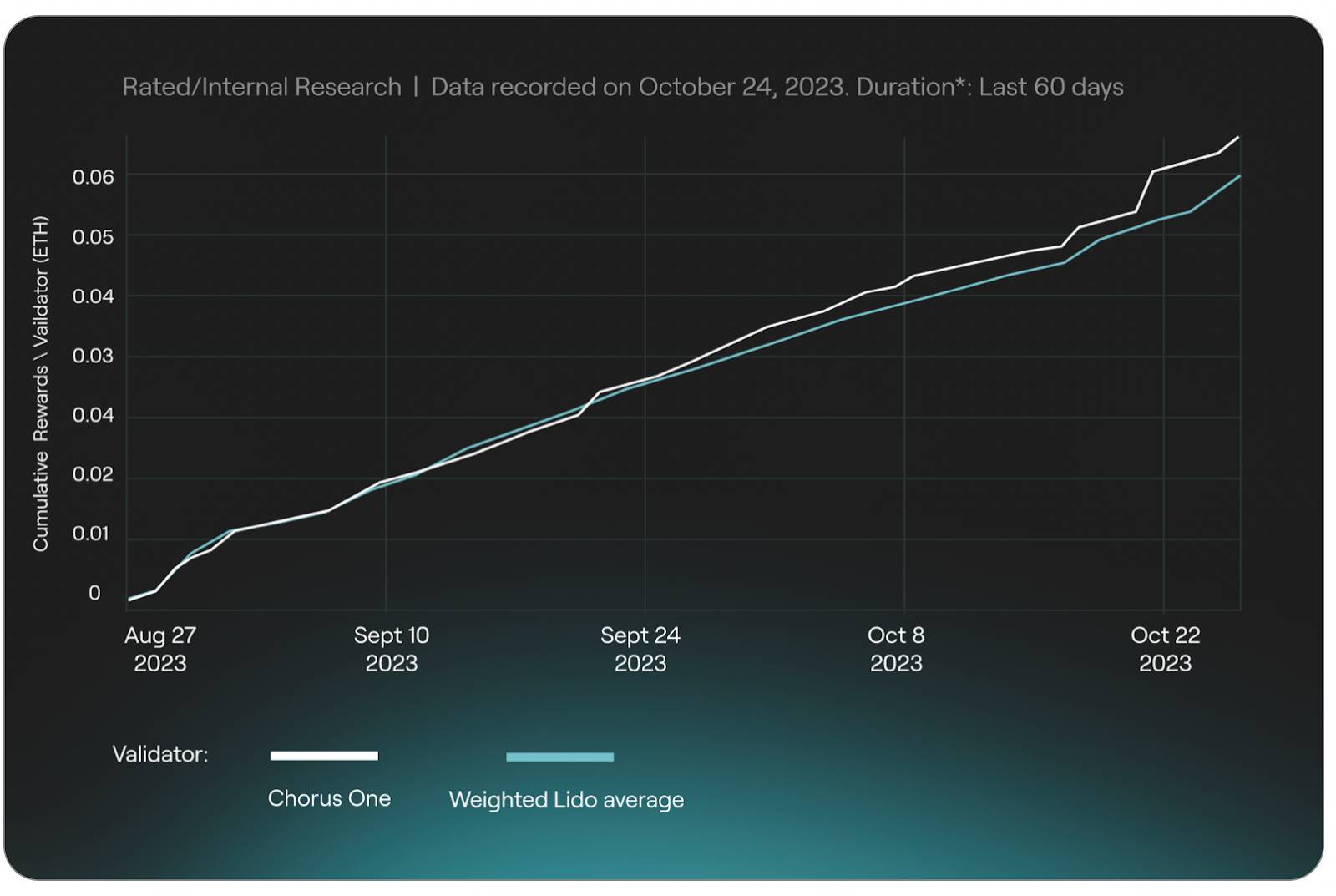 Blobspace Markets analytics dashboard Celestia CLOB