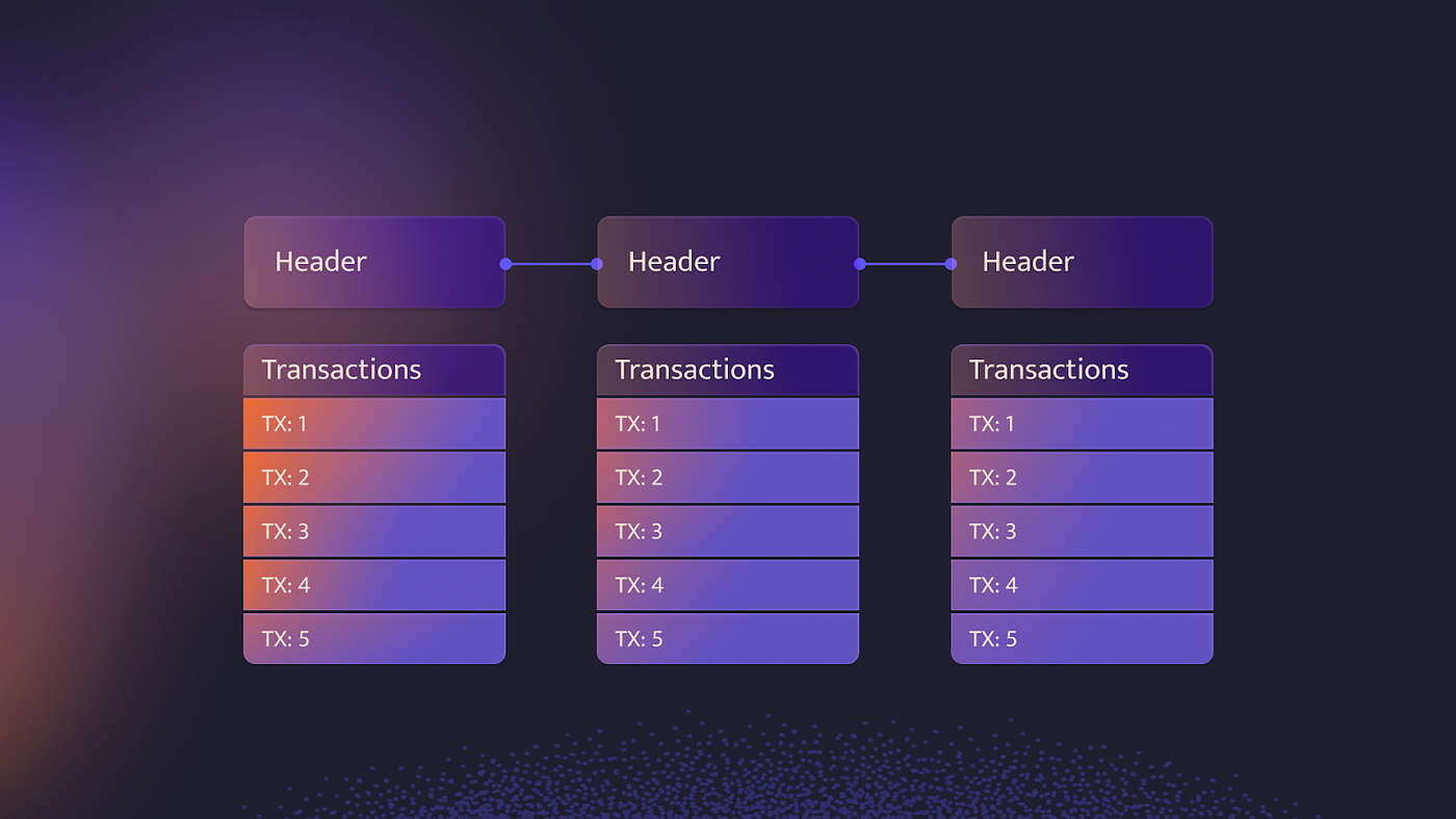SDK composability blockchain diagram