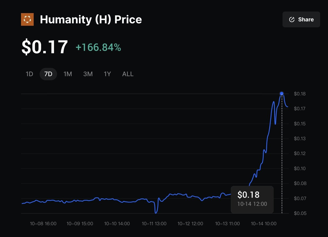 Sybil resistance diagram Humanity Protocol