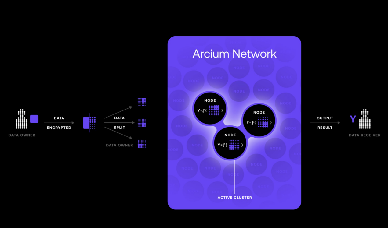 zero knowledge proof security diagram