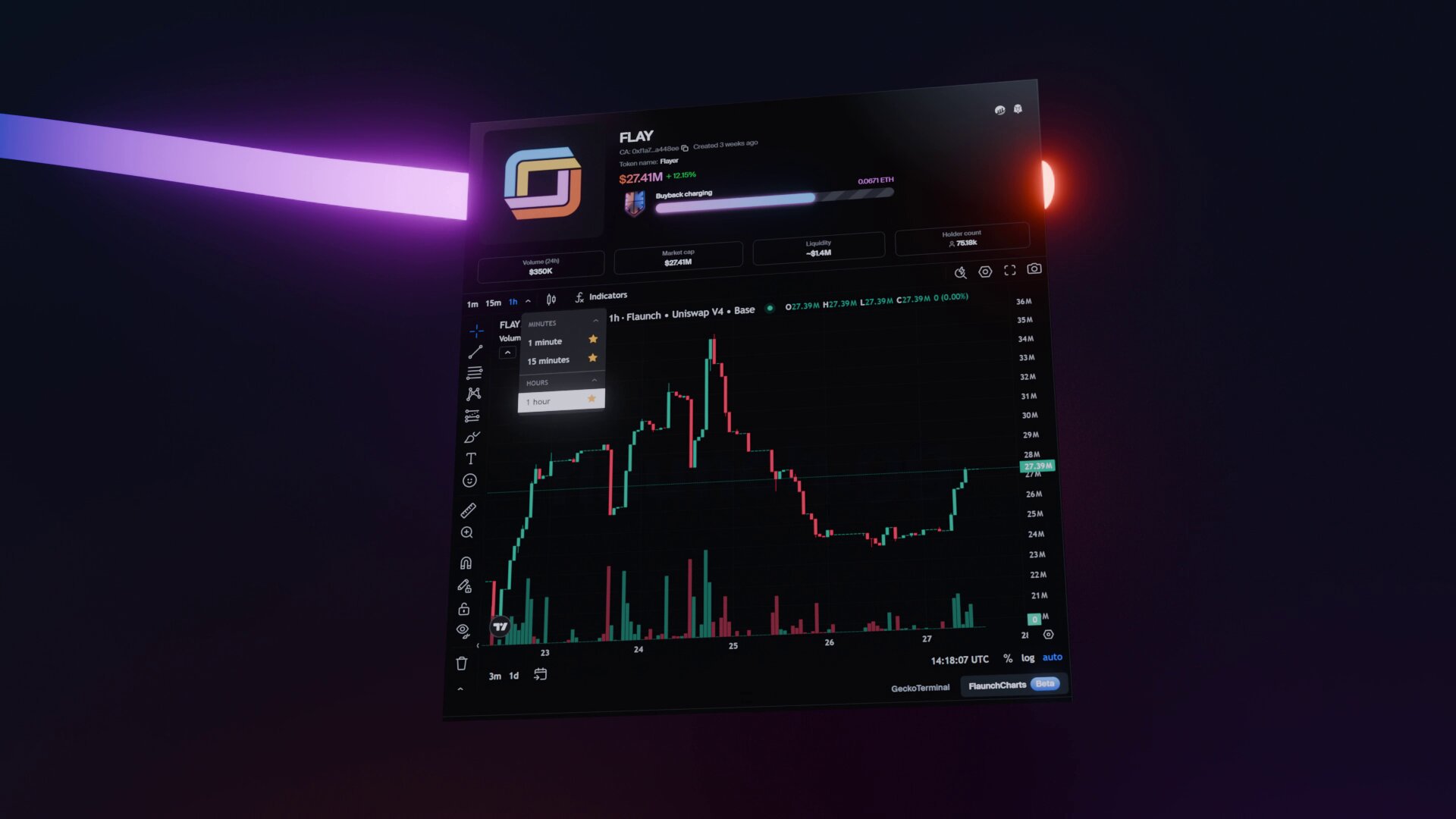 crypto 15-minute 1-hour trading chart