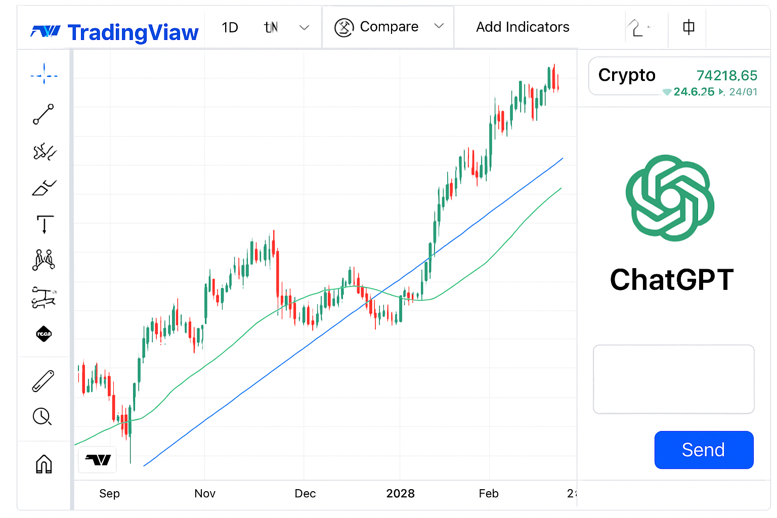 TradingView crypto chart ChatGPT integration