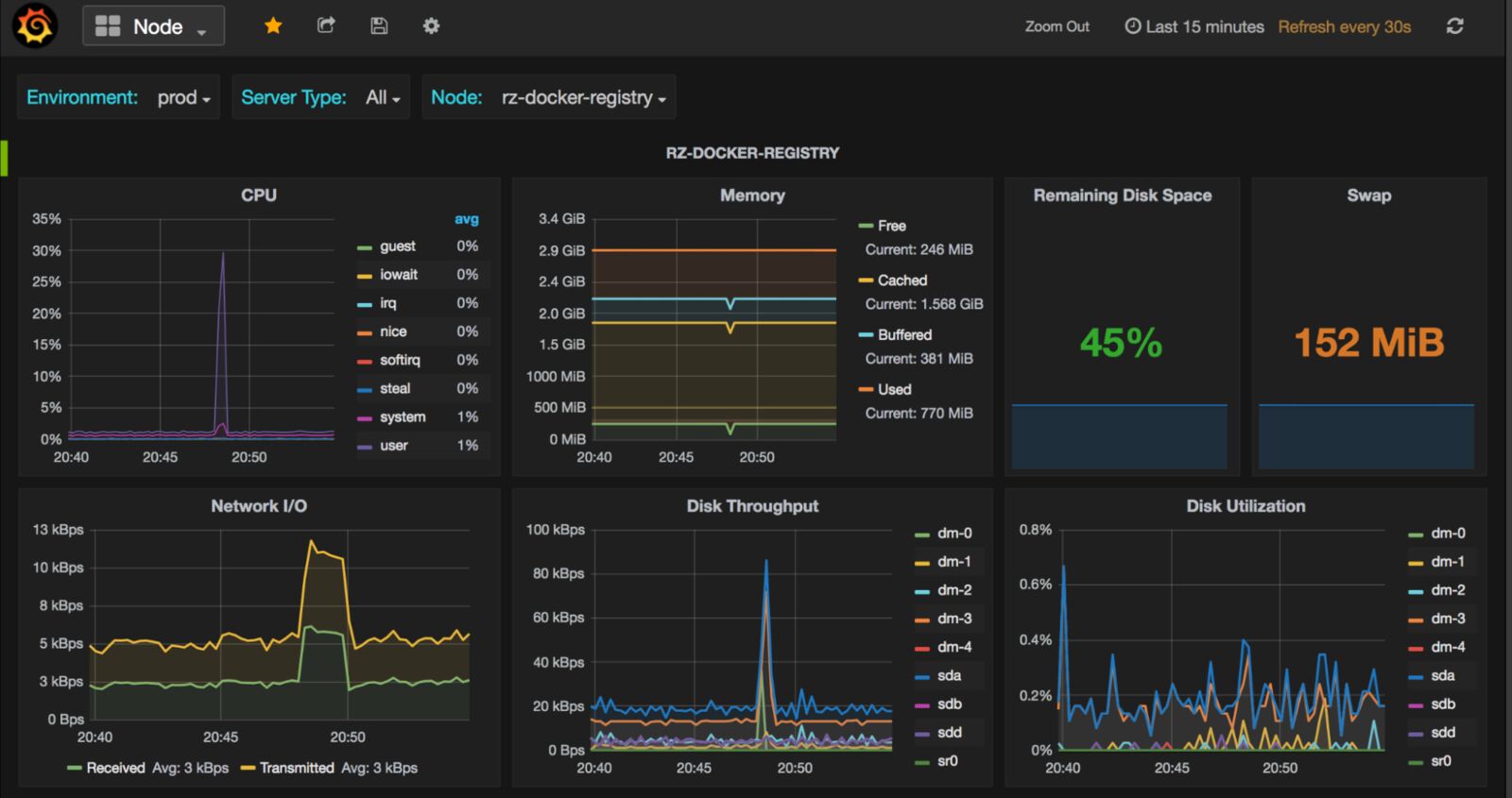 Datadog AI monitoring dashboard EigenLayer metrics