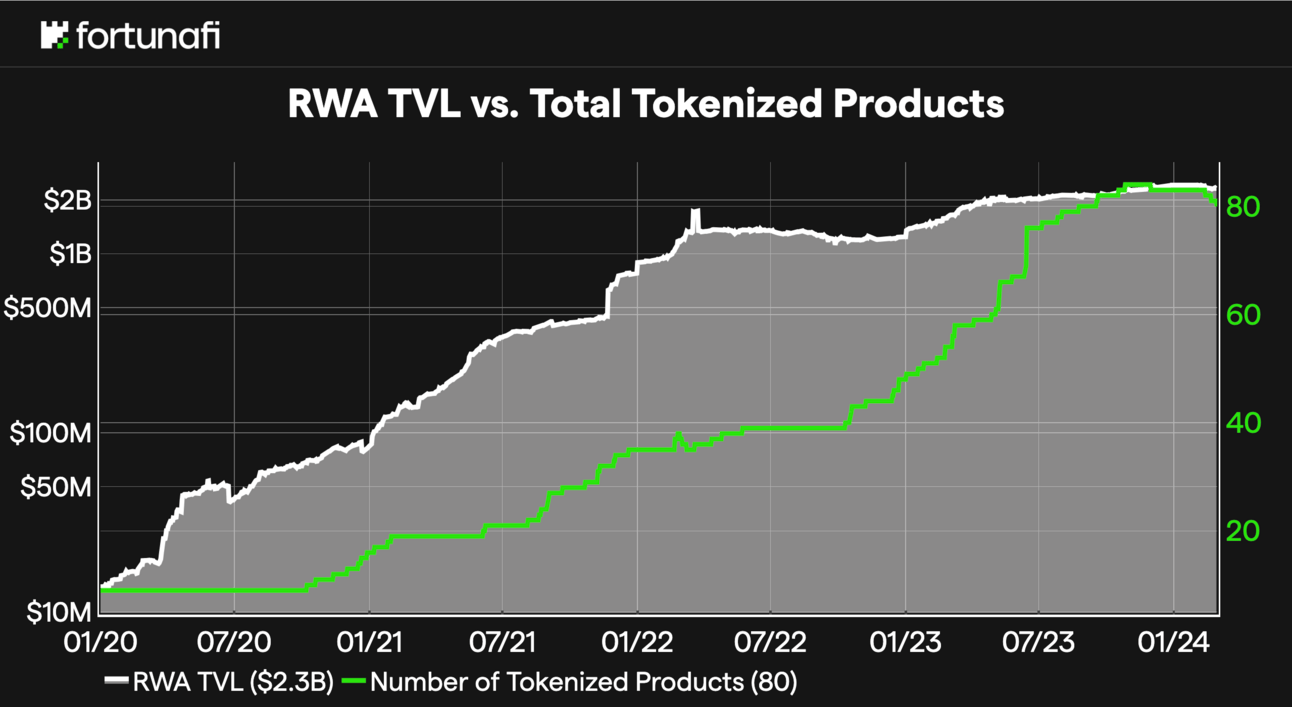 institutional adoption of RWA-backed stablecoins