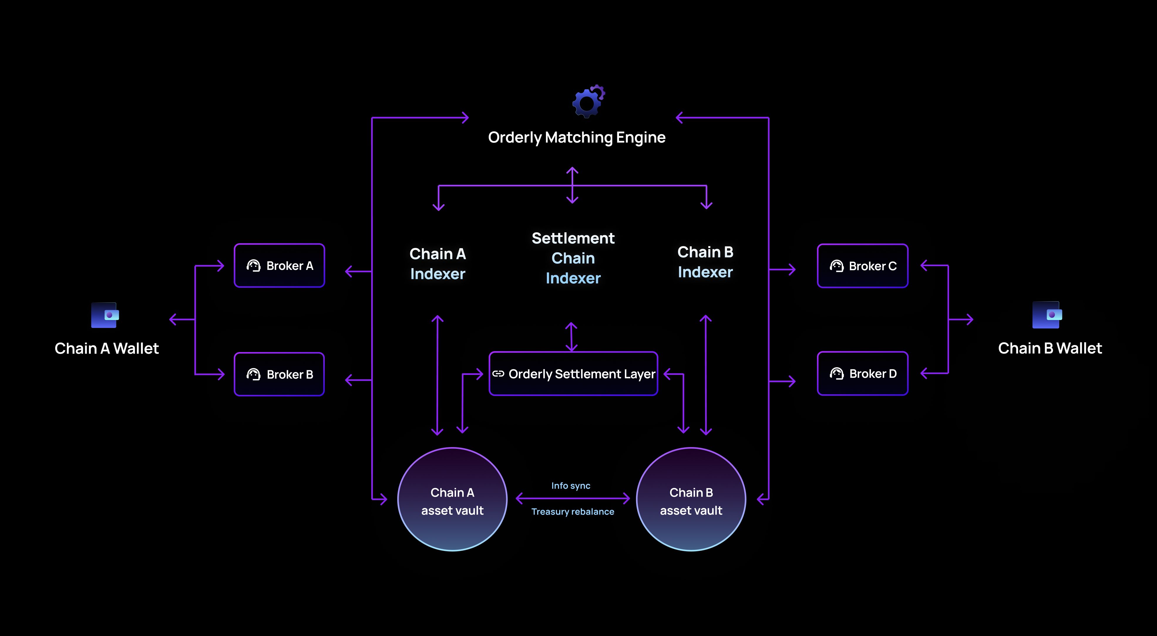 DeFi liquidity fragmentation cross-chain graph