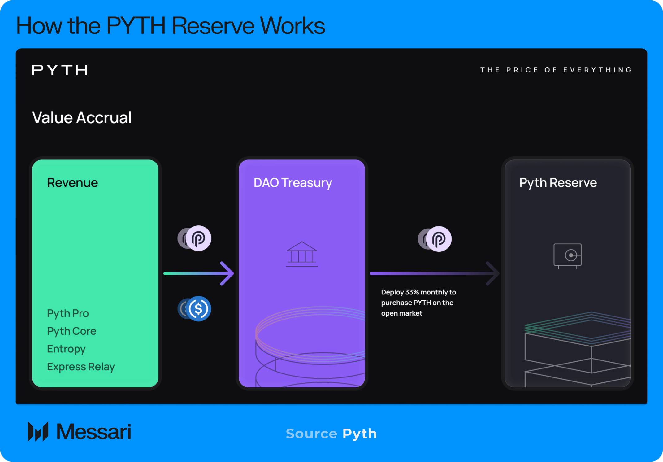 oracle price feed risk DeFi perpetuals