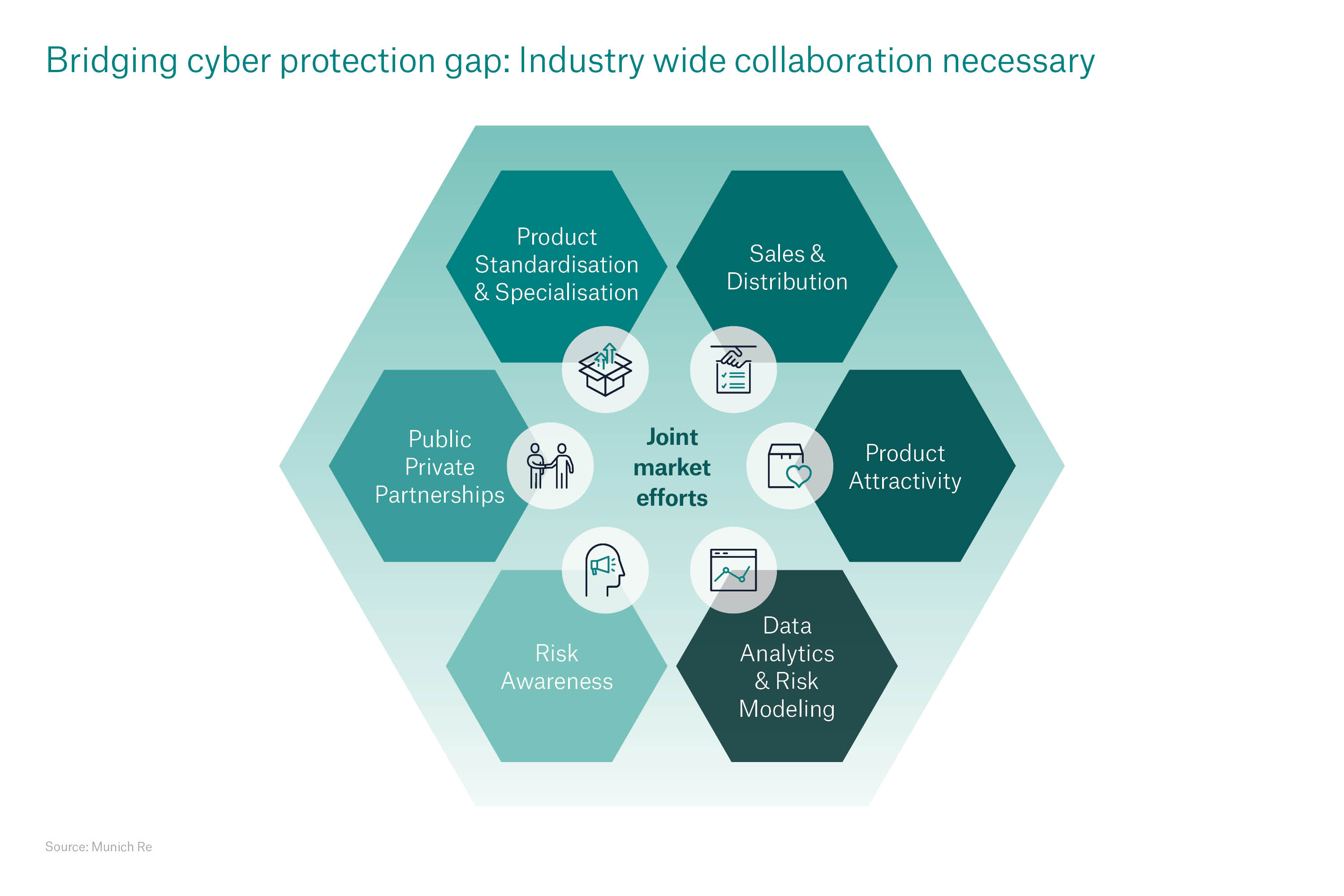 Re reinsurance deals 2025 milestone