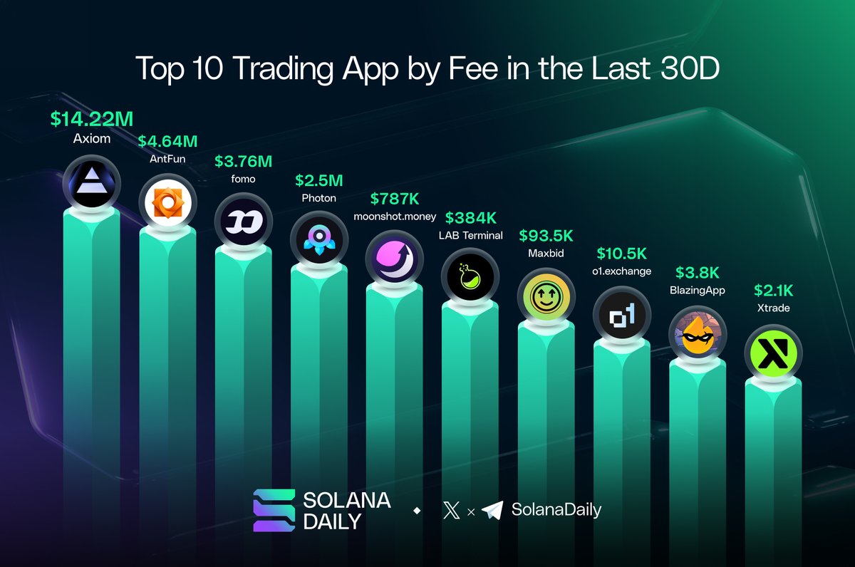 solana community discord twitter